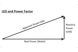 How does power factor affect the lifespan of LED lights?