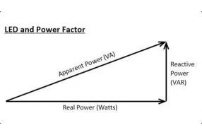 How does power factor affect the lifespan of LED lights?